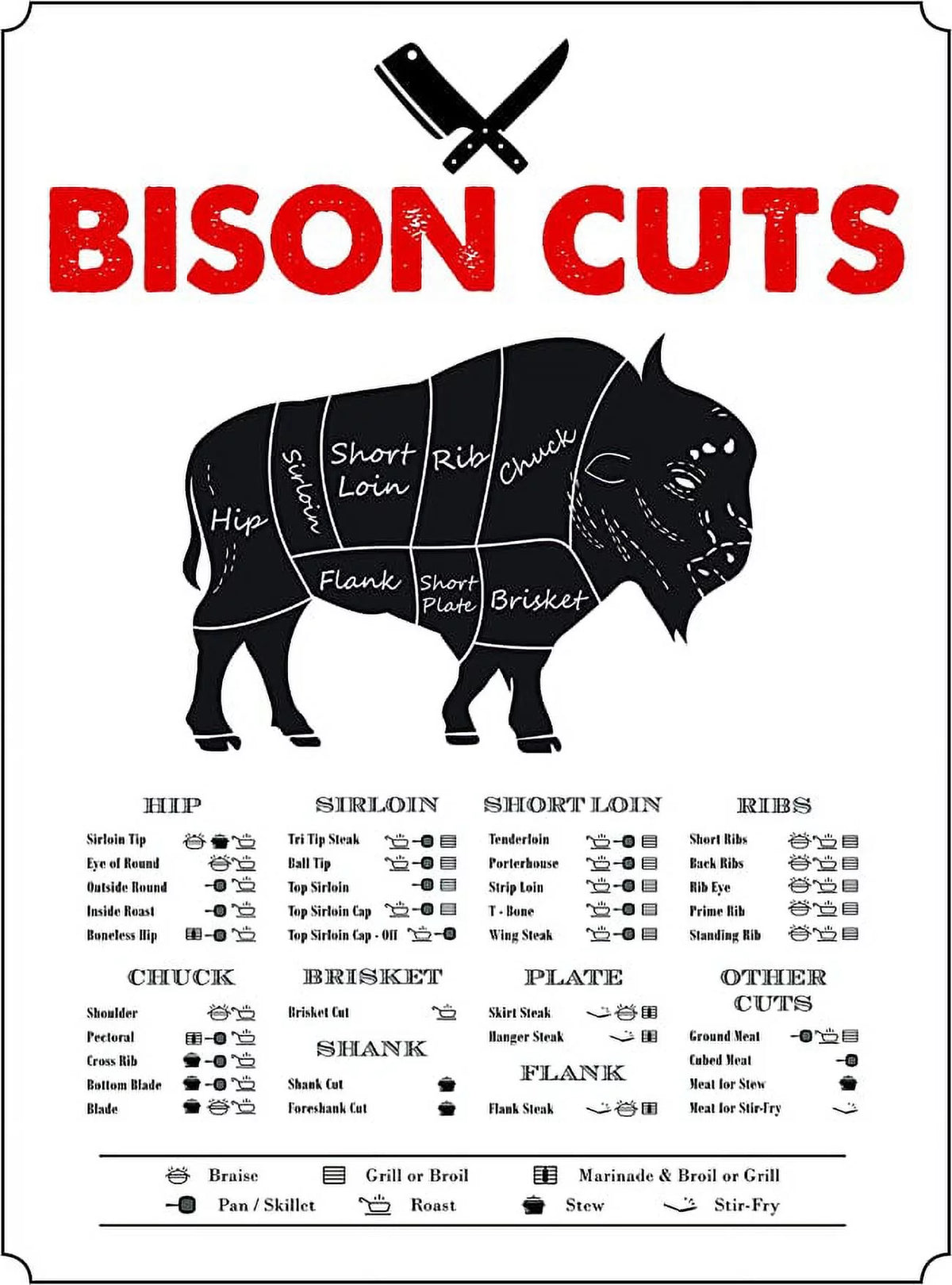 24x30 Laminated Bison Beef Cuts Butcher Chart Art Print S445