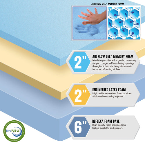 10" Gel Memory Foam Medium Firm King Mattress with Zip-off Cover A716427