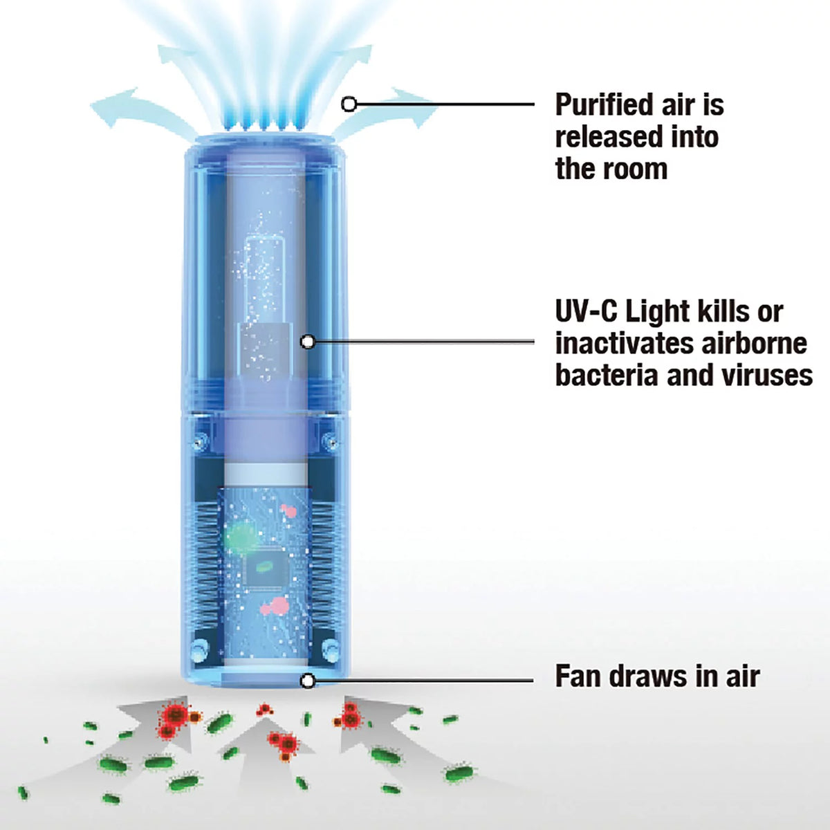 Portable Air Purifier with HEPA Filter W514