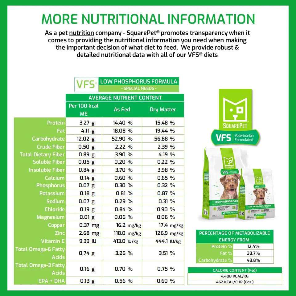 Low Phosphorus Dry Dog Food F84717