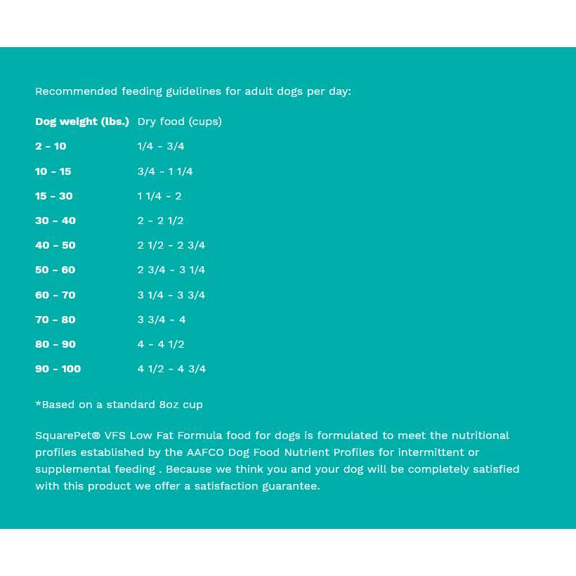Low Phosphorus Dry Dog Food F84717